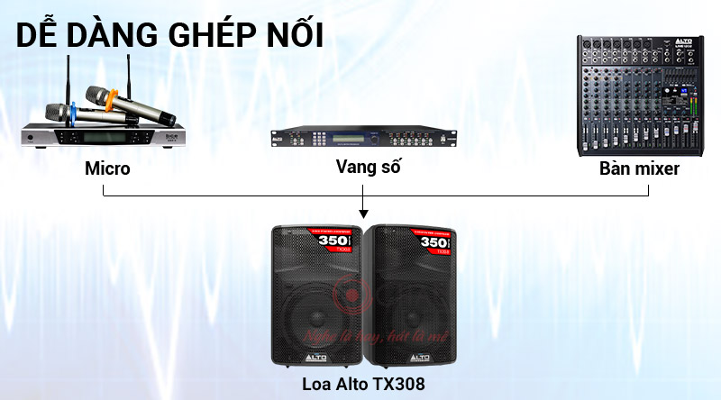 Loa Alto TX308 (active, bass 20cm)