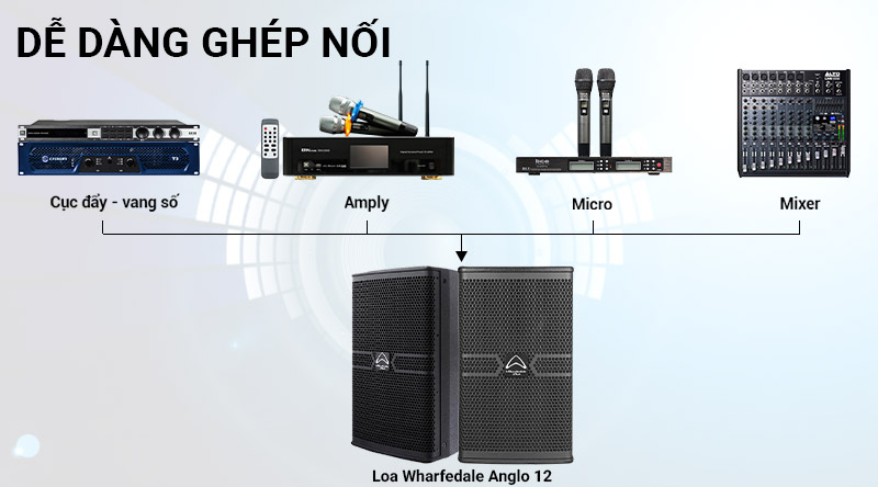 Loa Wharfedale Anglo E12