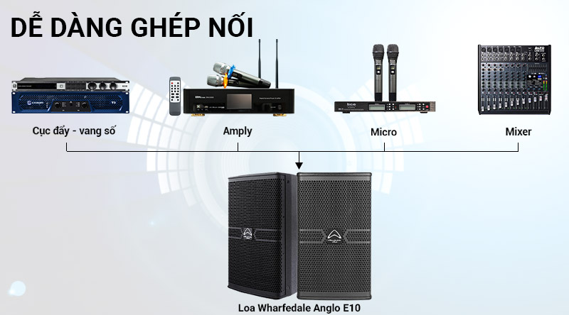 Loa Wharfedale Anglo E10
