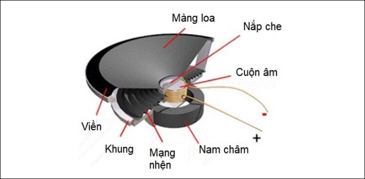 Loa mid l&agrave; g&igrave;? Chức năng của Loa mid trong d&agrave;n &acirc;m thanh
