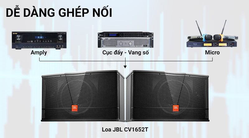 Loa JBL CV1652T dễ dàng ghép nối
