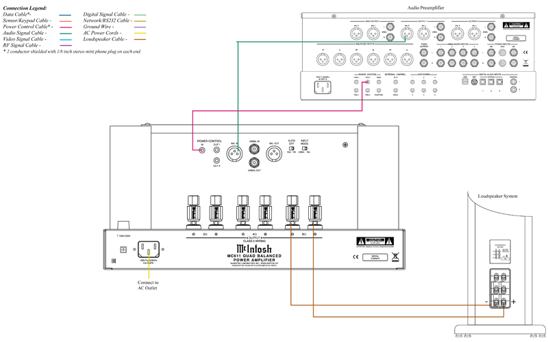 Sơ đồ đấu nối Amply McIntosh MC611