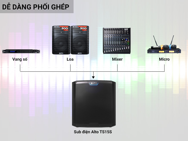Loa sub điện Alto TS15S