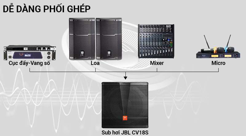 Loa sub hơi JBL CV18S dễ d&agrave;ng phối gh&eacute;p