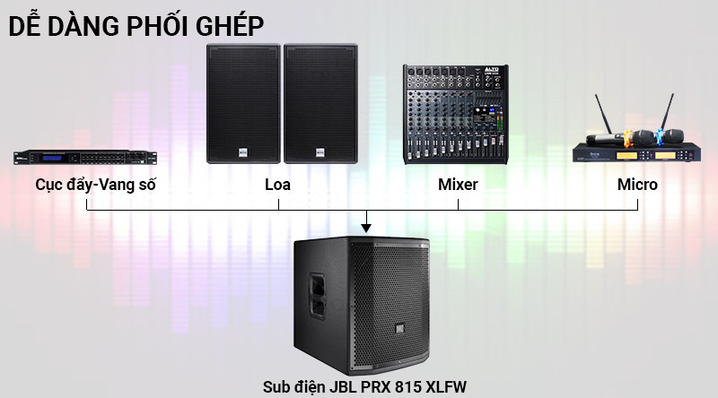Loa sub JBL PRX 815 XLFW dễ dàng phối ghép
