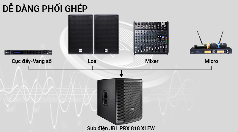 Loa hội trường - sân khấu JBL PRX 818 XLFW dễ dàng phối ghép
