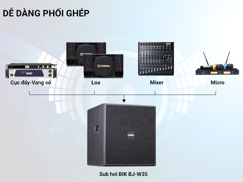 Loa sub hơi BIK BJ-W35
