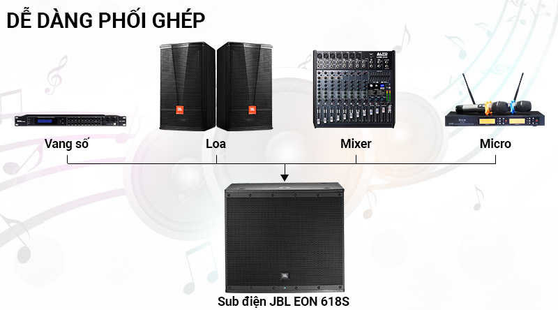 Loa Sub điện JBL EON 618S dễ dàng phối ghép