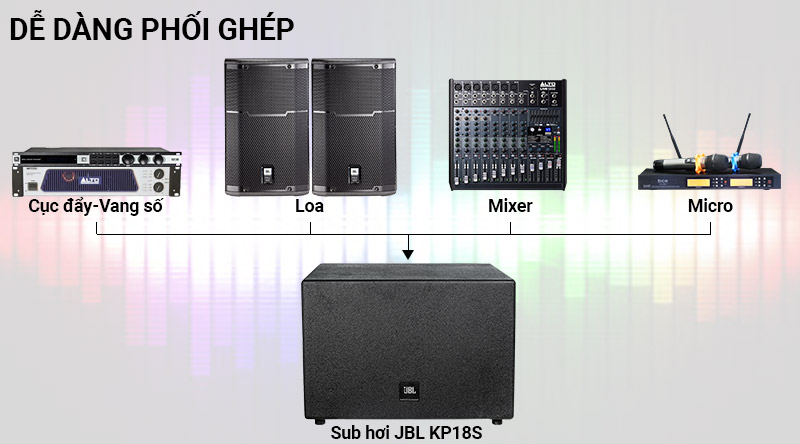 Loa Sub hơi JBL KP18S dễ d&agrave;ng phối gh&eacute;p