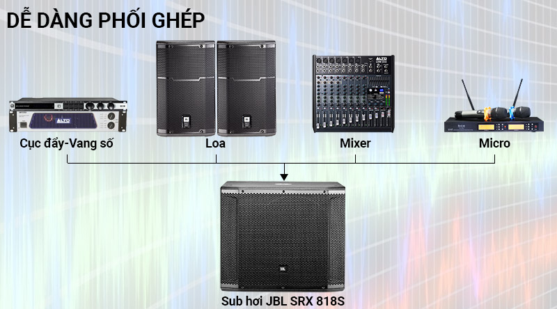 Loa JBL SRX 818S dễ d&agrave;ng phối gh&eacute;p