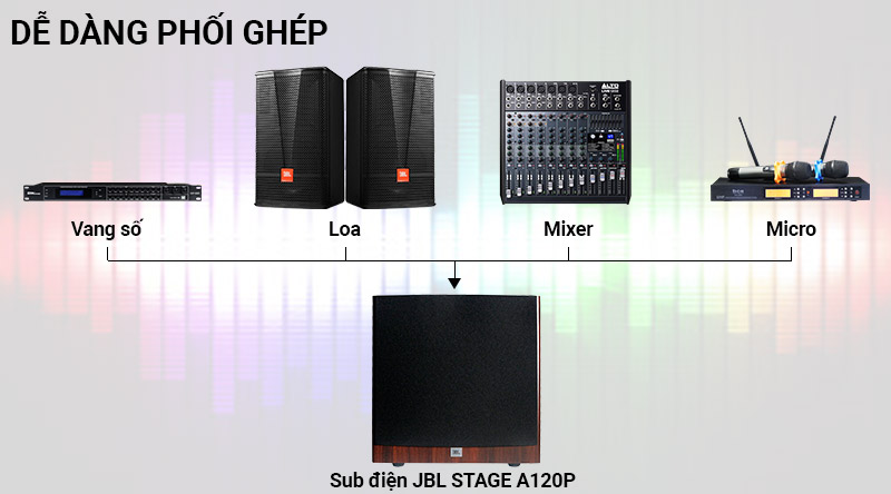 Loa Sub điện JBL STAGE A120P dễ d&agrave;ng phối gh&eacute;p