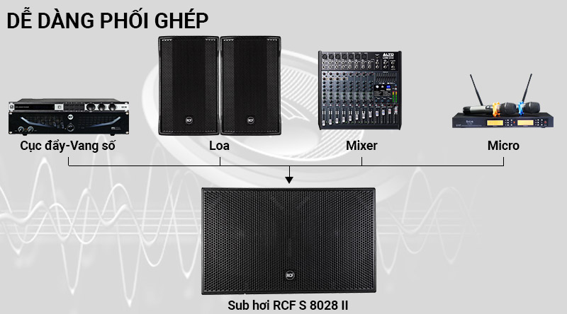 Loa sub hơi RCF 8028 chính hãng giá tốt