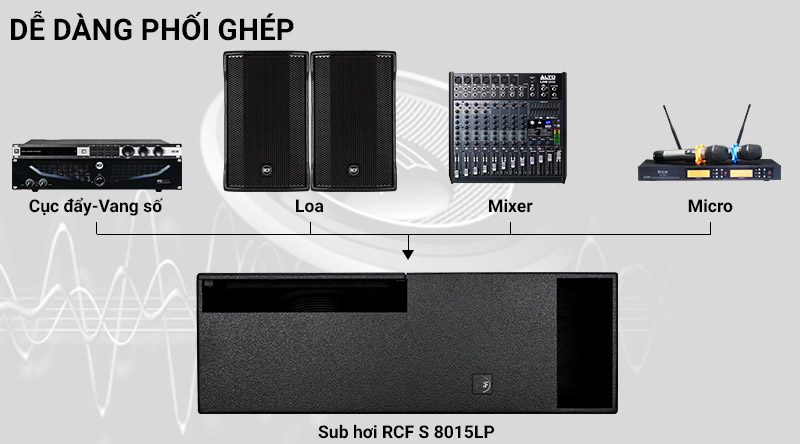 Loa sub hơi RCF S 8015LP