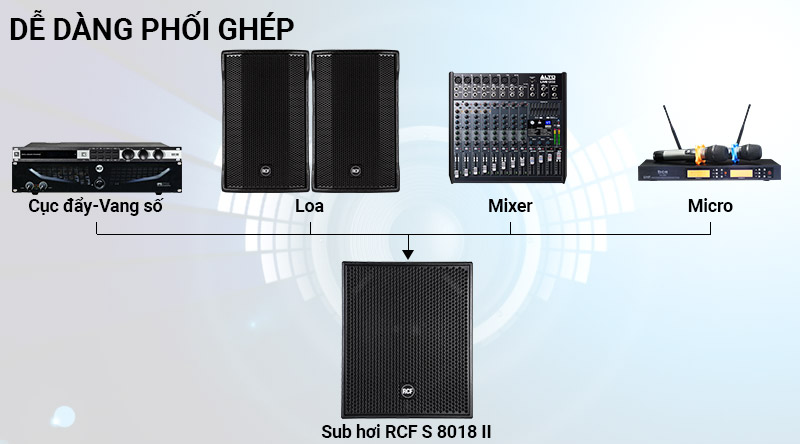 Loa sub hơi RCF S 8018 II chính hãng giá rẻ