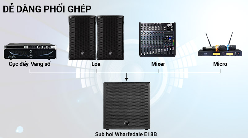 Loa sub Wharfedale Anglo E18B
