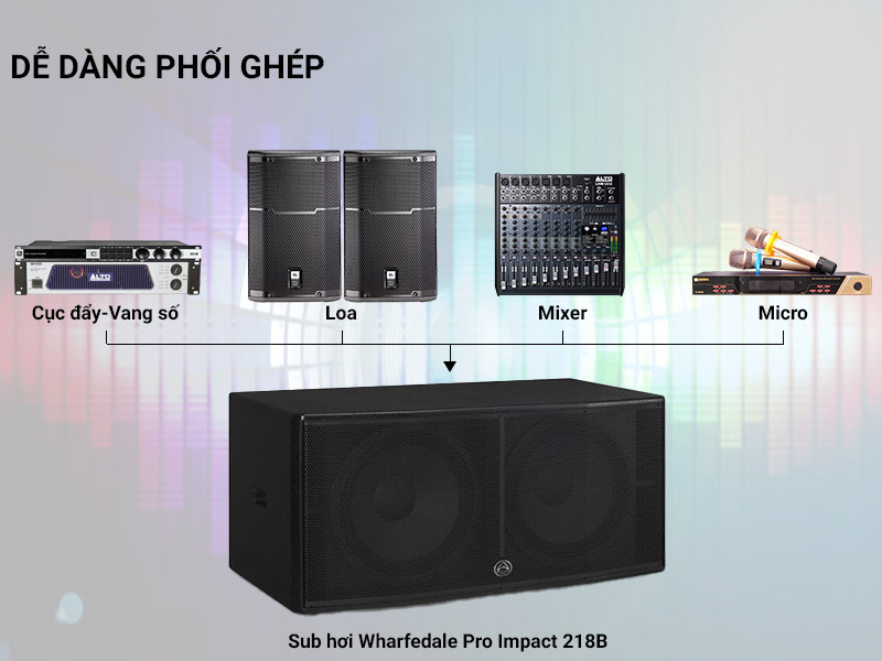 Loa sub wharfedale Pro Impact 218B