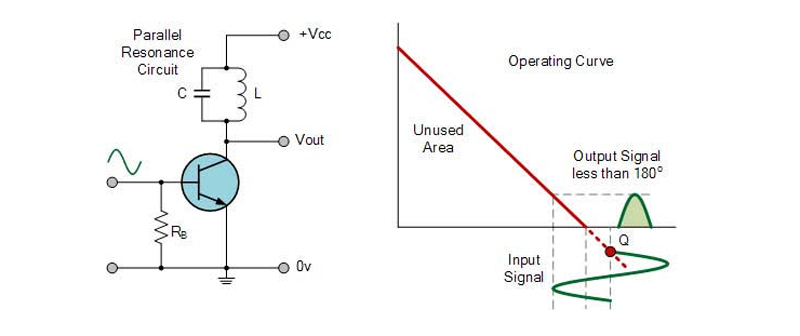 Mạch Class C là gì? Ưu điểm của cục đẩy công suất class C?
