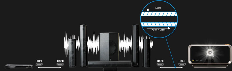 Máy chiếu Viewsonic X11-4K