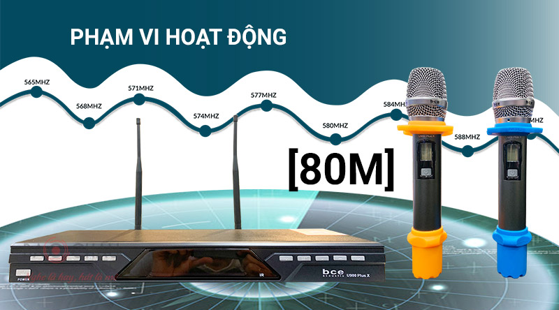 Micro kh&ocirc;ng d&acirc;y BCE U900 Plus X (New 2021)