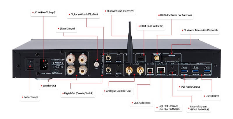 Music Server Cocktail Audio N25AMP