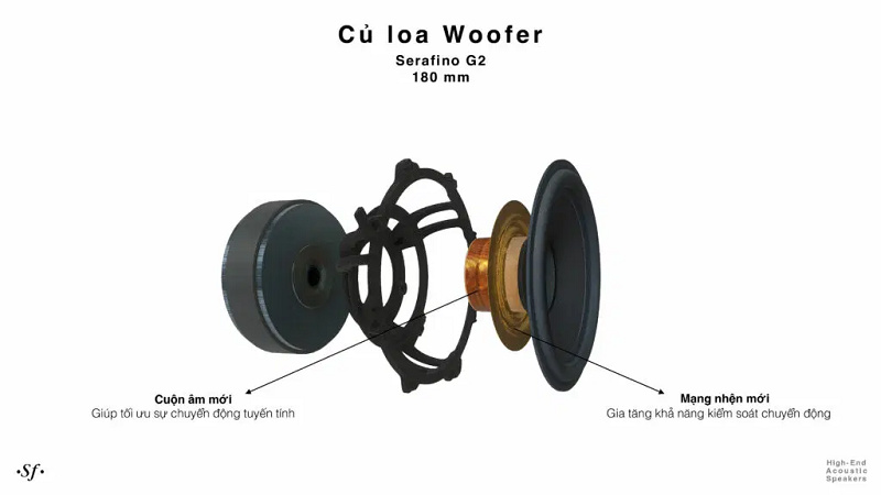 Giải mã công nghệ của dòng New Homage thương hiệu Sonus Faber