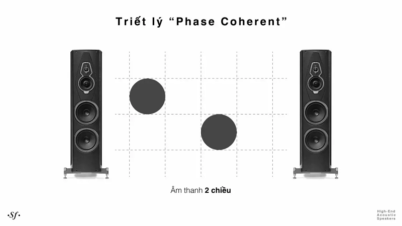 Giải mã công nghệ của dòng New Homage thương hiệu Sonus Faber