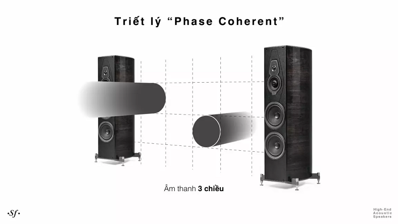 Giải mã công nghệ của dòng New Homage thương hiệu Sonus Faber
