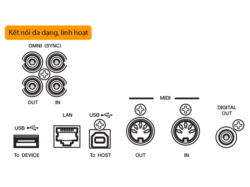 Đàn Piano Yamaha DC7X ENPRO