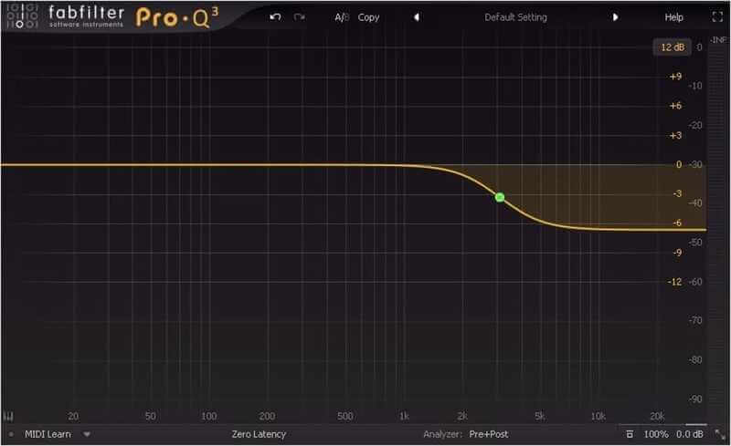 Những điều có thể bạn chưa biết về Equalizer