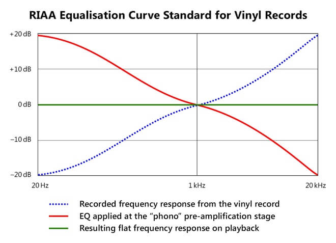 Những điều có thể bạn chưa biết về Equalizer