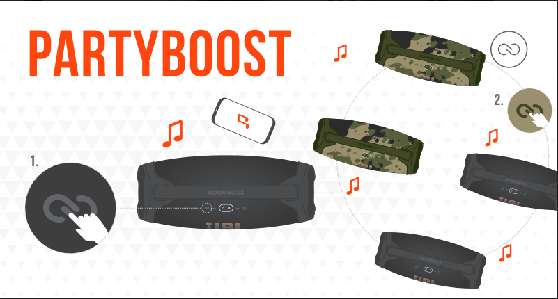 Loa JBL Boombox 3