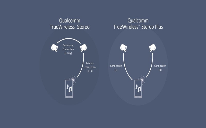 Tai nghe True Wireless