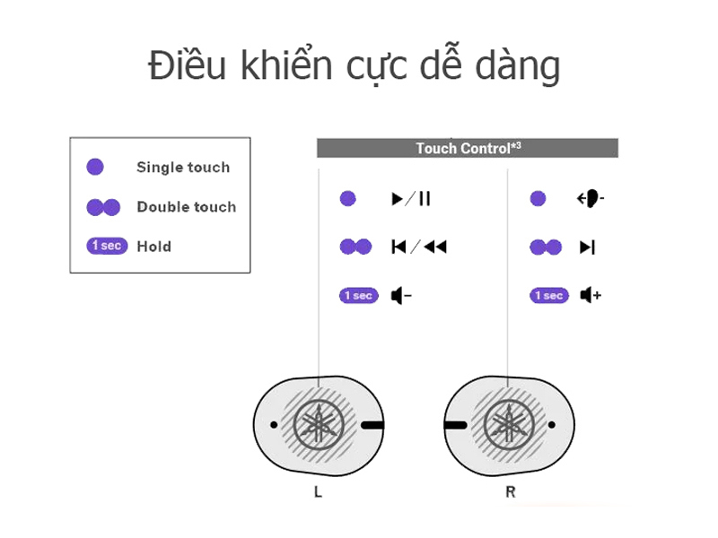 Tai nghe kh&ocirc;ng d&acirc;y Yamaha TW-E3C