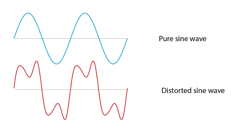 THD (Total Harmonic Distortion) l&agrave; g&igrave;? C&oacute; &yacute; nghĩa g&igrave; trong &acirc;m thanh