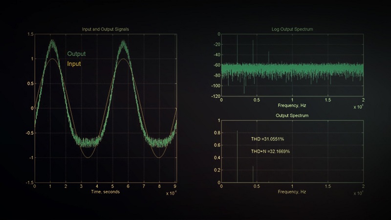 THD (Total Harmonic Distortion) l&agrave; g&igrave;? C&oacute; &yacute; nghĩa g&igrave; trong &acirc;m thanh