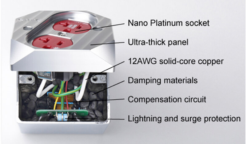 lọc nguốn sine s 2x
