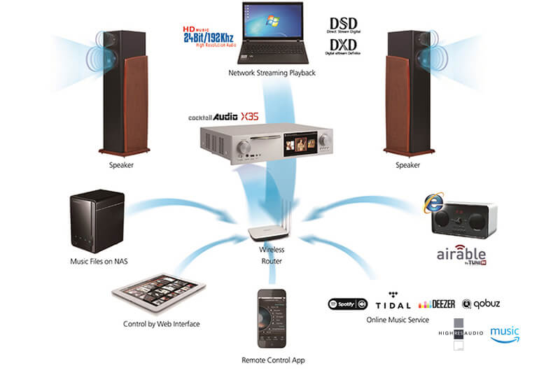 Music Server Cocktail Audio X35