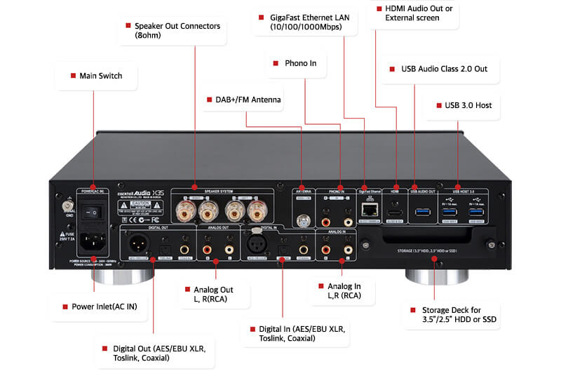 Music Server Cocktail Audio X35