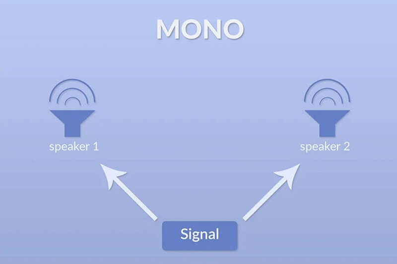 Âm Thanh Stereo khác gì Âm Thanh Mono? Đánh giá ưu điểm