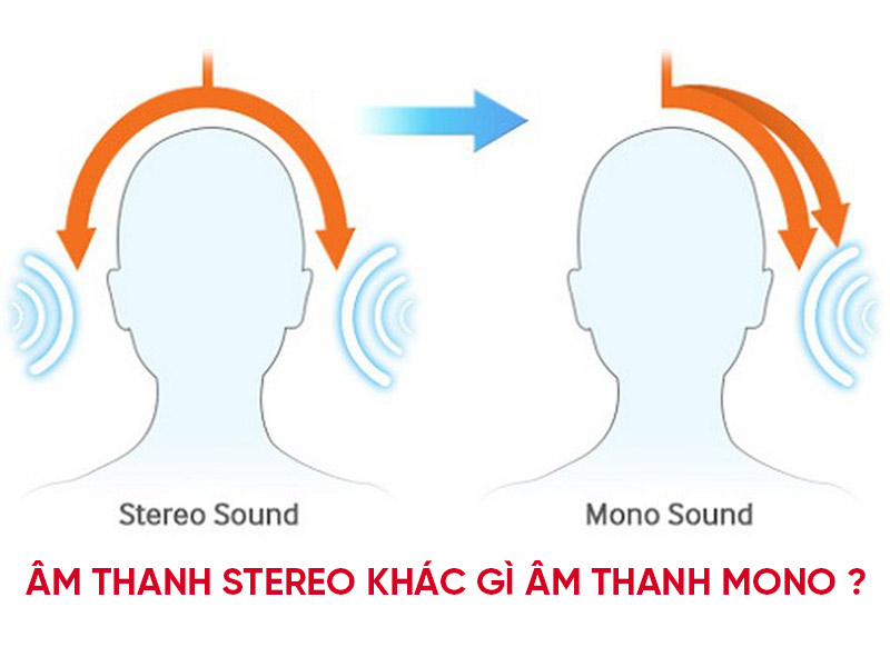 Âm Thanh Stereo khác gì Âm Thanh Mono? Đánh giá ưu điểm