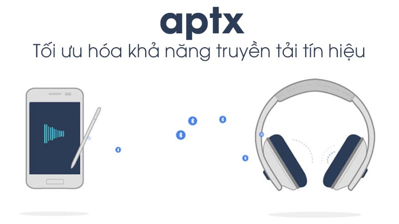 chuẩn aptX