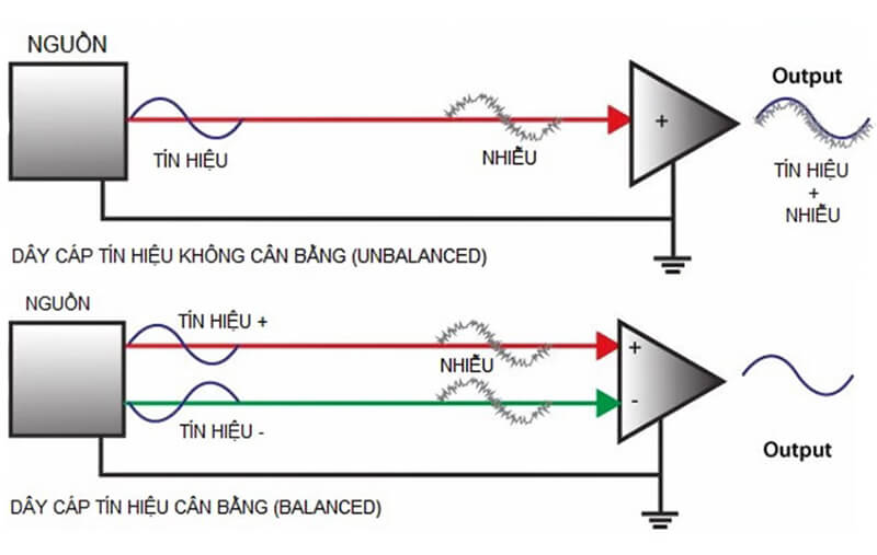 Các loại jack cắm âm thanh phổ biến nhất hiện nay?