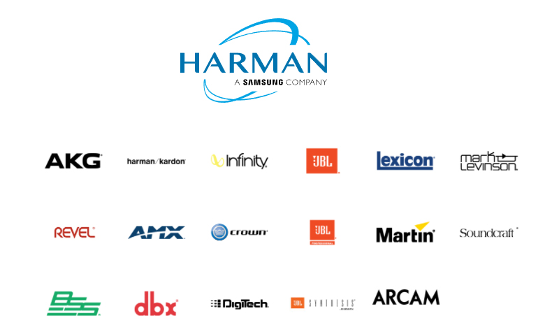 V&agrave;i n&eacute;t về thương hiệu Harman Kardon