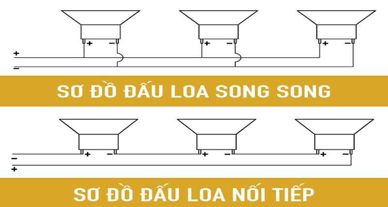 C&aacute;ch đấu nối loa hội trường đ&uacute;ng kỹ thuật