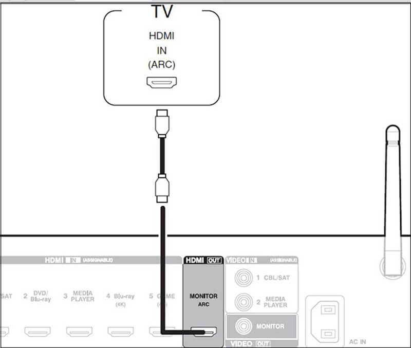 cách kết nối amply với tivi