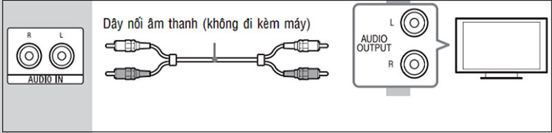 cách kết nối amply với tivi