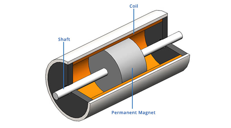Coil loa thực chất là gì? Cách thay đổi côn loa đơn giản
