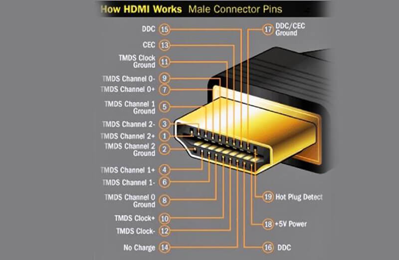 cổng hdmi là gì
