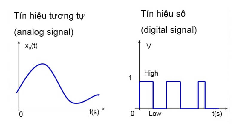 Công nghệ âm thanh analog khác digital ở điểm nào?