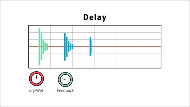 Delay trong âm thanh là gì và những điều bạn nên biết?